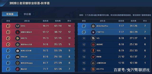 对阵马洛卡